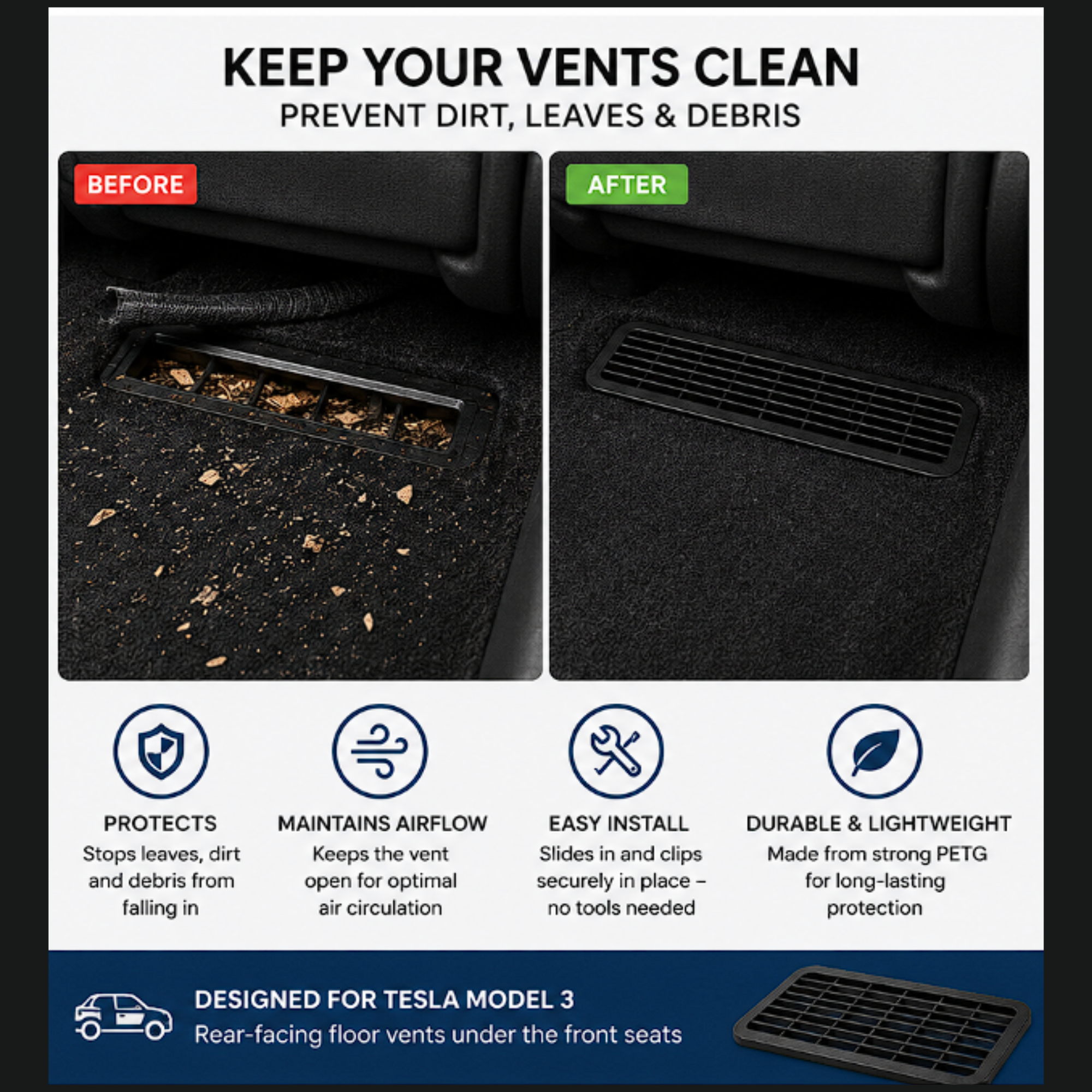 Tesla Model 3 Rear Floor Vent Covers Under Seat Grille Protector Black PETG